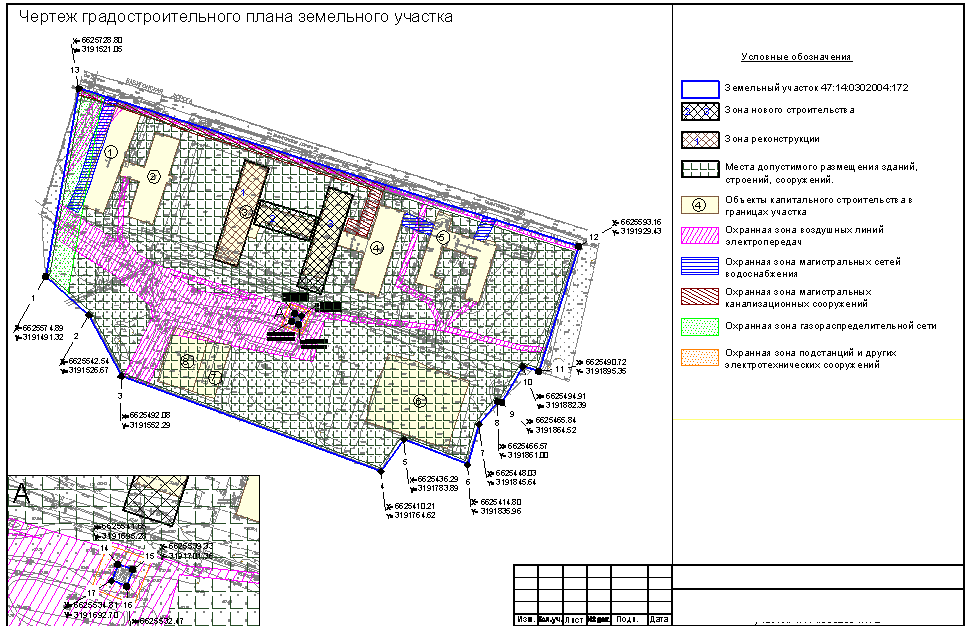 Градостроительный план земельного участка образец скачать